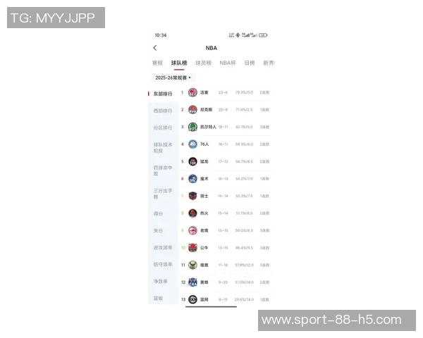 多诺万米切尔半场表现低迷仅得7分三分球全失状态堪忧